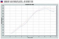 SV650-HP-Dyno.jpg