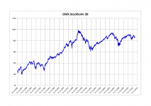 800px-OMX_Stockholm_30.png