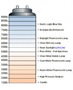 LES - Kelvin Scale.jpg