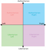 250px-Political_chart.svg.png