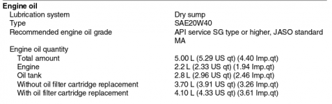 Yamaha-MT-01-2007-Motorolja-SAE20W40-API SG-or-higher-JASO-MA.png