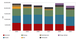 sweden_oil_import - Kopia.png