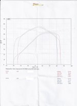 Dyno ktm22.jpg