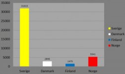 2014-07-13-14-05-13_invandringen_asylsokare_statistik_norden-630x376.jpg