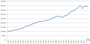 BNP PER CAPITA.png