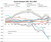 se_net_exports_1998-2011.png