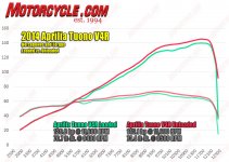 2014-Aprilia-Tuono-V4R-Dyno.jpg