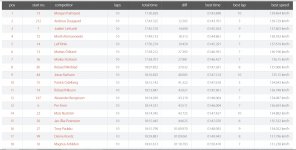 Resultatlista 1-18 race lördag.jpg