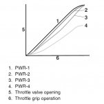 PWR_modes.jpg