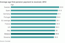 _81529186_first_pension_age_greece_eu_624gr.gif