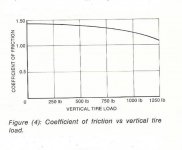 cf_versus_load_e_small.jpg