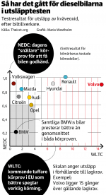 utslapp-dieselbilar-MOBIL.png