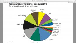 statistik mc 2012.jpg