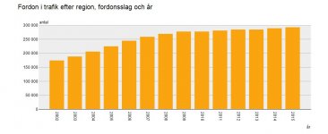 MC i trafik 2002-2015.JPG