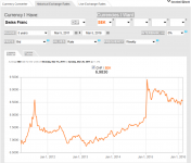 CHF-SEK-5YEAR.png