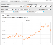 GBP-SEK-5YEAR.png