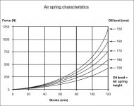 air spring ch.JPG