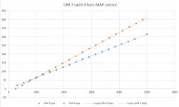 GM 3 och 4 barsensor.PNG