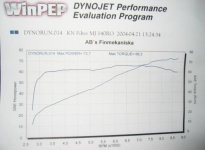 dyno.jpg