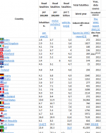 Road_fatalities.png