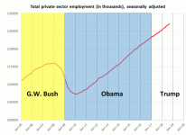 us_employment.gif