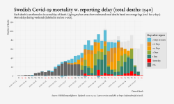 deaths_lag_sweden_2020-04-19.png