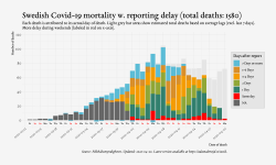 deaths_lag_sweden_2020-04-20.png