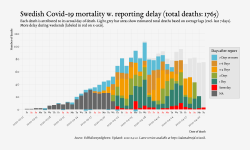 deaths_lag_sweden_2020-04-21.png