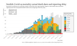 deaths_lag_sweden_2020-04-23.png