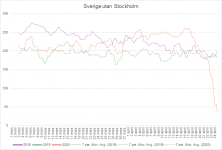 SverigeUtanStockholm.png