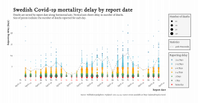 lag_trend_sweden_2020-04-29.png