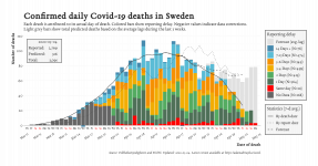 deaths_lag_sweden_2020-05-04.png