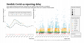 lag_trend_sweden_2020-05-04.png