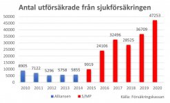 utforsakrade_2010_2020.JPG