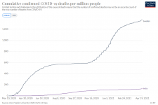 India_death_cumulative.png