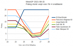 20210815-MotoGP-varv-23-till-Mål-4-ledande.png