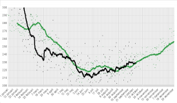 mortality_20211011_aproximerad.png