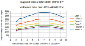 20211103-DragkraftBakhjulGSX1300R.png