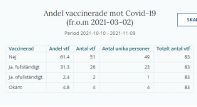 vaccinerade_lista.png