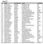 2022-MotoGP-Moto2-and-Moto3-Provisional-Entry-Lists-01-1068x1089.jpg