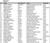 2022-MotoGP-Moto2-and-Moto3-Provisional-Entry-Lists-02-1068x924.jpg