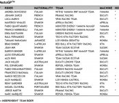 2022-MotoGP-Moto2-and-Moto3-Provisional-Entry-Lists-03-1068x924.jpg