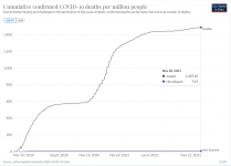 NZ_SWE_deaths.png