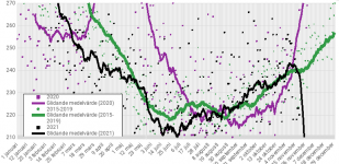 mortality_20211029.png