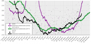 mortality_20211029_korrigerad.png