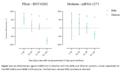 VaccinVsOmikron.png