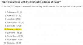 Top 10 rapes.png