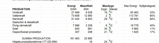 Skärmbild Driftcentralen statistik.jpg