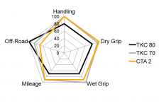 spider-diagramm-enduro-segment.png