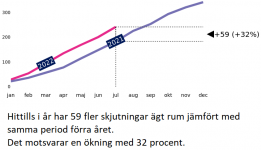 skjutningar 2022.png